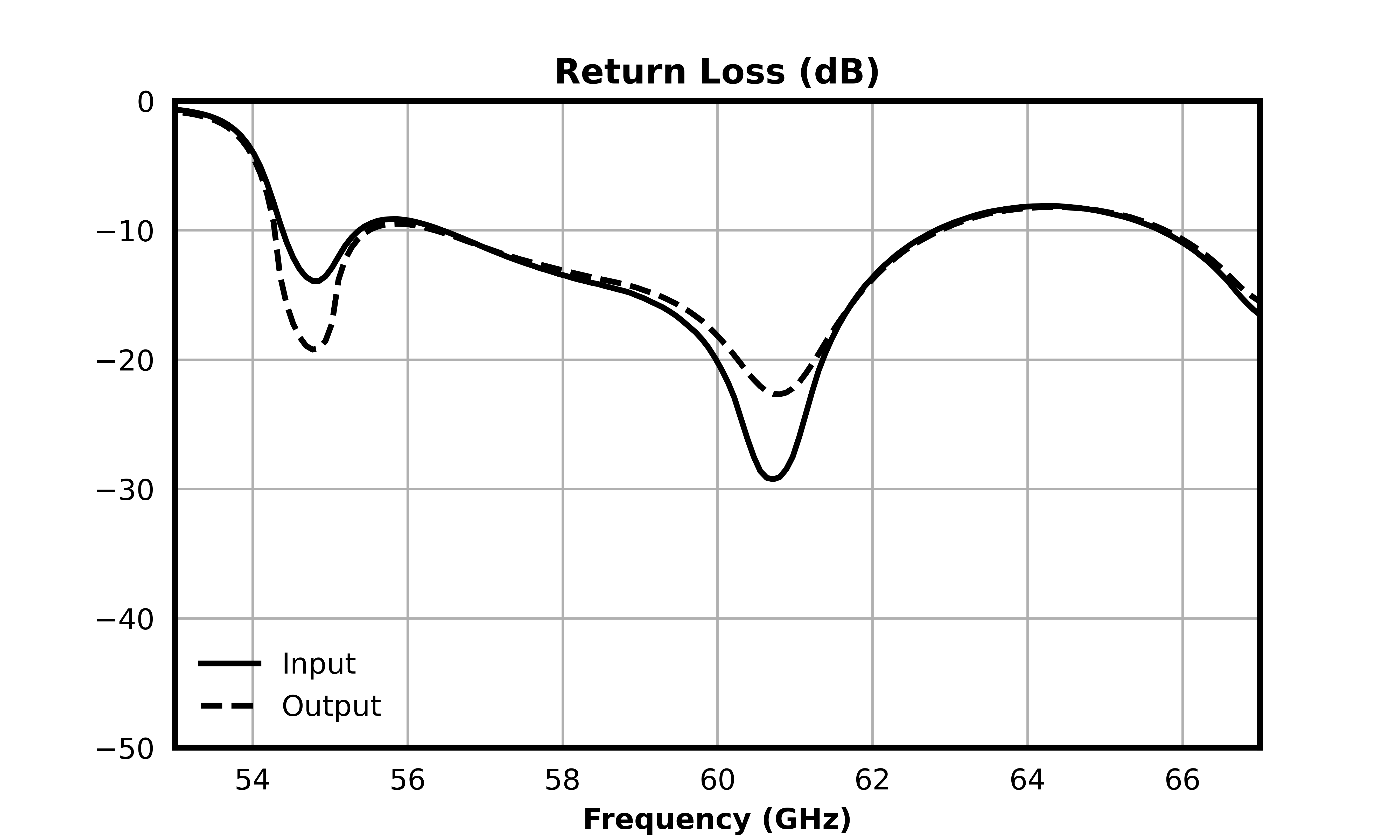 FH-5500_55 GHz Highpass Filter